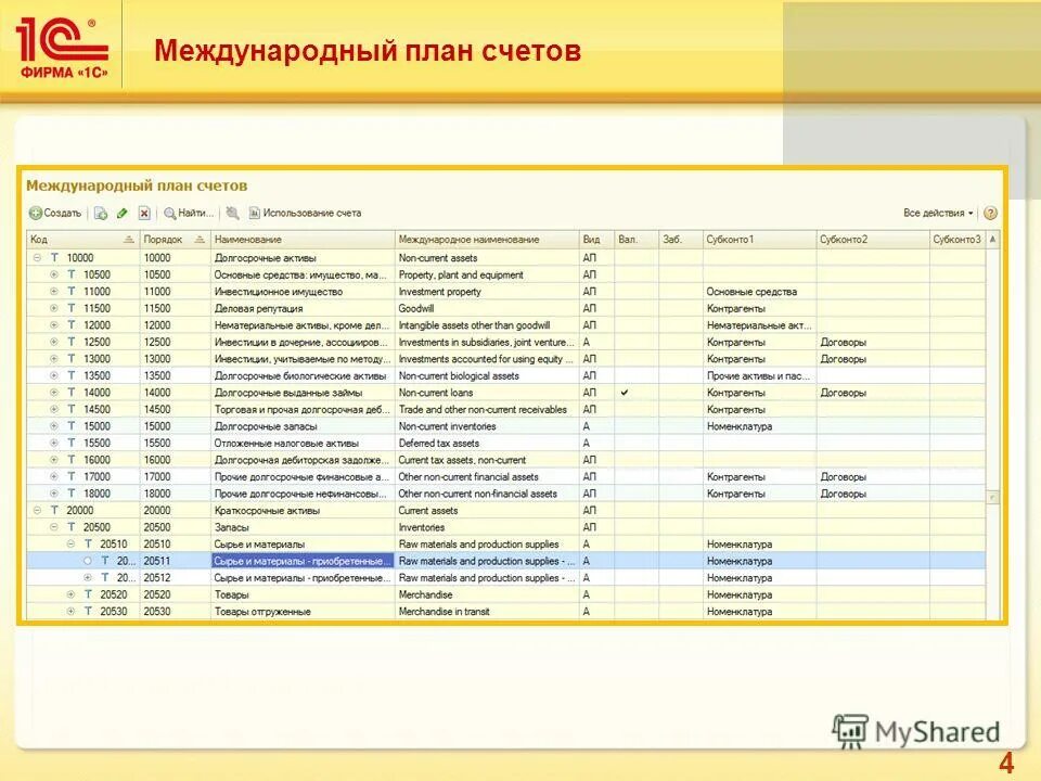 Полуфабрикат счет. Международный план счетов. План счетов магазина. План счетов 1с. План счетов МСФО.