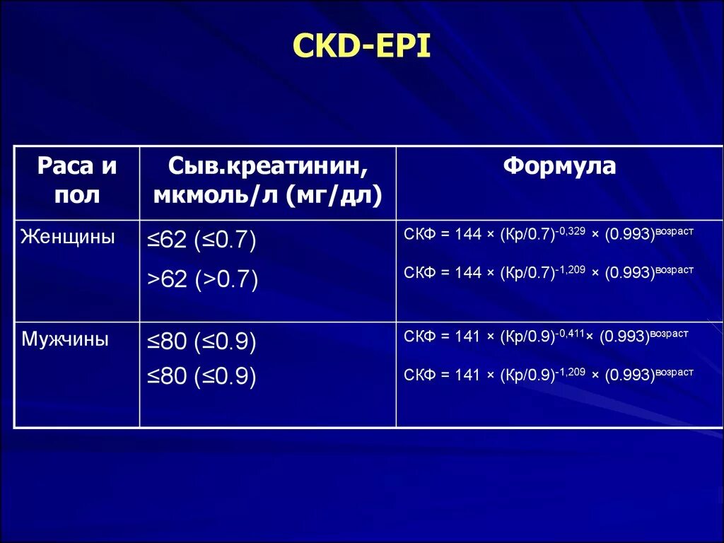 Скорость креатинина рассчитать. Расчетная формула СКФ CKD-Epi. СКФ (по формуле CKD-Epi) = 103 мл/мин. Скорость клубочковой фильтрации (СКФ), CKD-Epi. СКФ (CKD-Epi), мл/мин/1,73.
