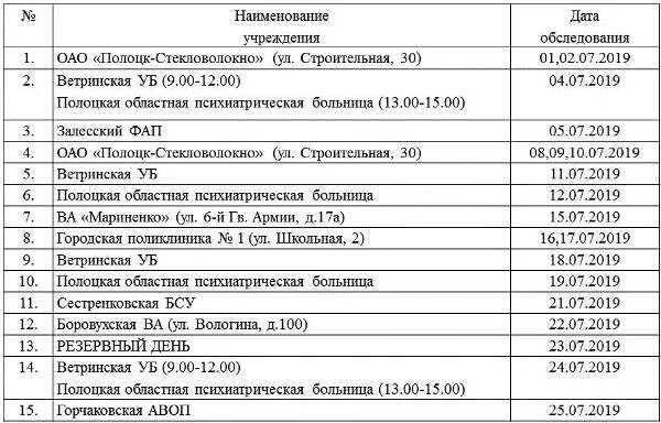 Полоцк ксты. Стоматология полоцкая 1. стоматология ксты полоцк. ход приема полоцкий медицинский. номер телефона ксты стоматология полоцк.