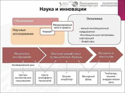 Фз 216 об инновационных научно технологических центрах