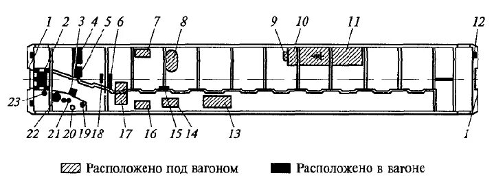 Максимальный ток в вагонах без кондиционирования воздуха. Подвагонное оборудование пассажирского вагона. Схема расположения электрооборудования в купейном вагоне. Электрическая схема кондиционирования вагона. Схема электрооборудования купейного вагона.