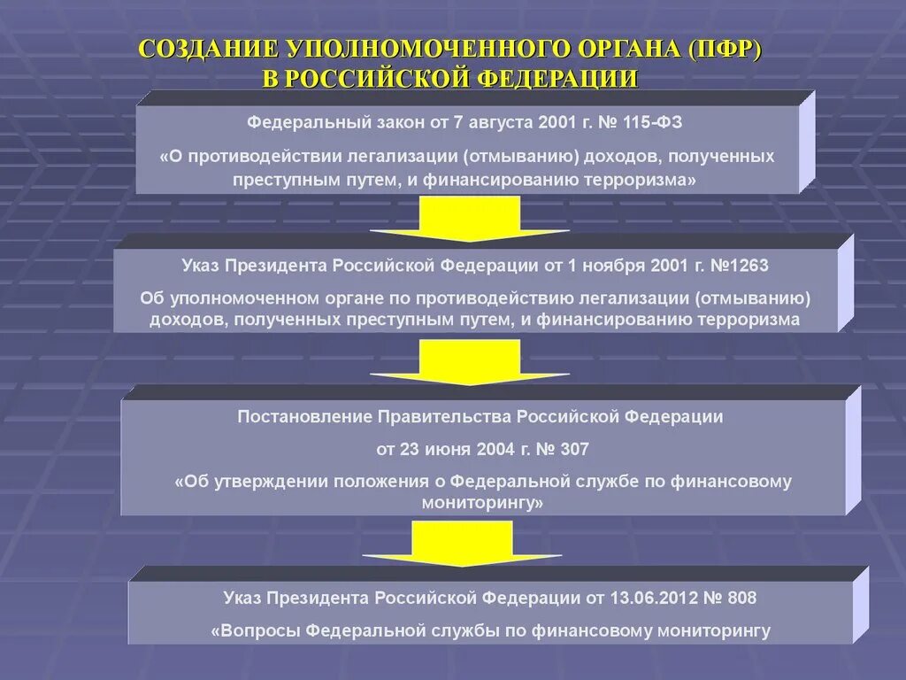 Уполномоченные органы уполномоченные учреждения специализированные организации. Уполномоченный орган Российской Федерации. Отмывание доходов и финансирование терроризма. Уполномоченным органом в сфере под/ФТ является. Органы под/ФТ.