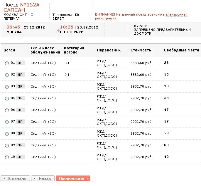 Во сколько начинают продажу билетов. Класс обслуживания в поездах. Сапсан класс обслуживания. Классы обслуживания в поездах. Класс вагона 2ю Сапсан.