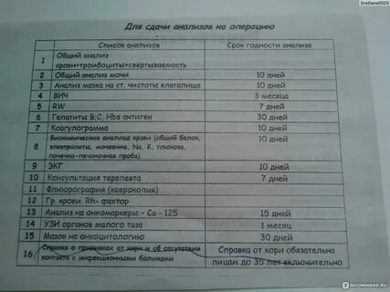 Анализ перед наркозом детям