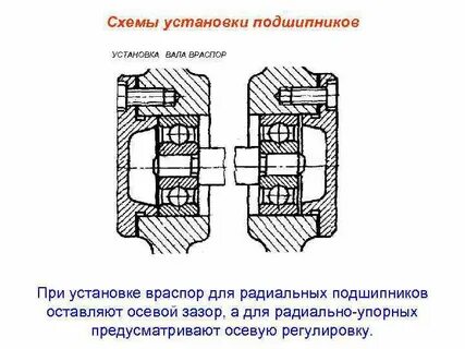 Поставить подшипники
