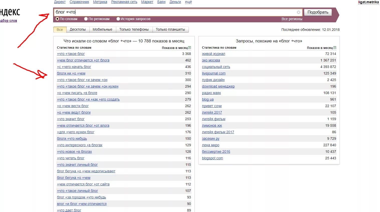 Чем канал отличается от группы. Типы ключевых запросов в SEO. Отличие сайта от блога. Разница блога и влога. Личный блог словами.