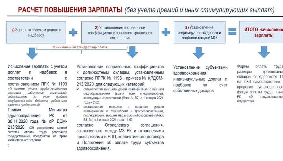Изменение оплаты труда в здравоохранении. Оплата труда в здравоохранении. оплата труда медицинских работников. порядок оплаты труда медицинских работников. система оплаты труда в здравоохранении.