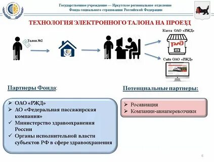 Фсс льготы инвалидам