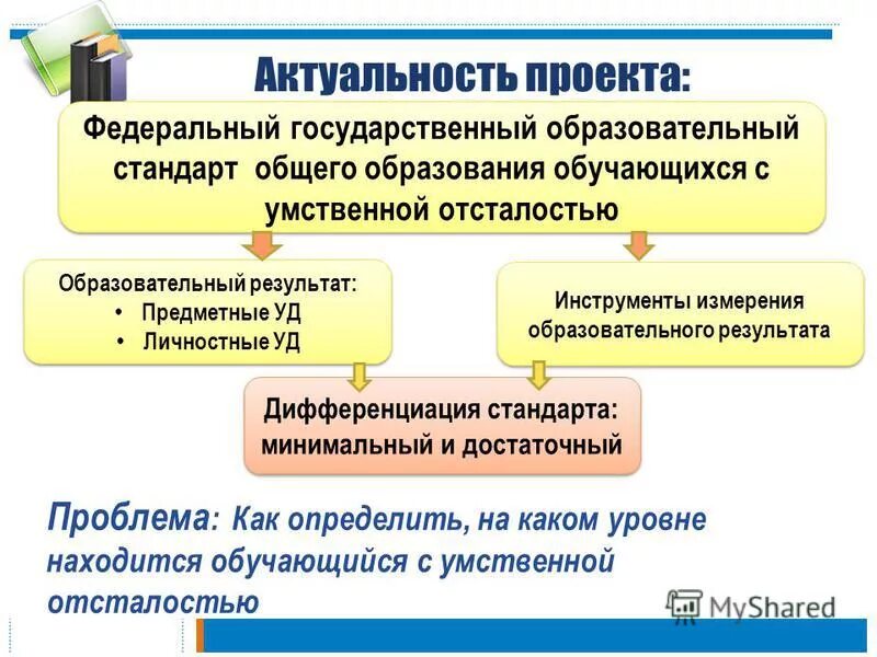 Фгос коррекционное образование