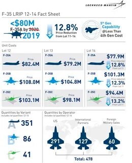 Сколько самолетов f35