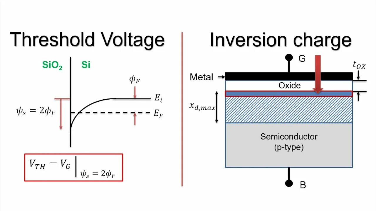Threshold local. Gate threshold voltage полевого транзистора. gate-source threshold voltage. gate threshold voltage s8550. mos capacitor energy band diagram.