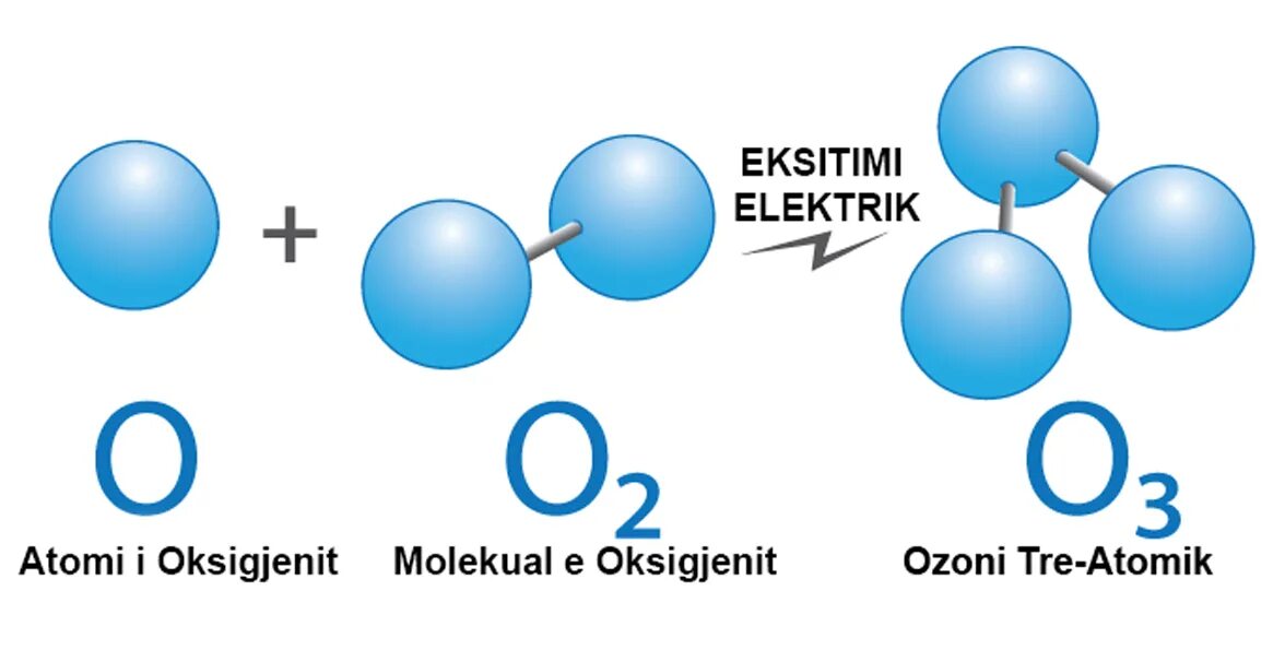 Озон газ в воздухе. Озон ГАЗ. Кислород и Озон. Молекула оксигена. Кислород Оксиген.