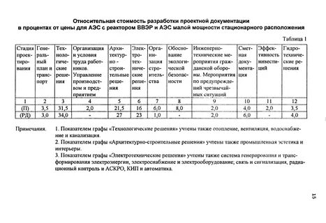 Справочник базовых цен