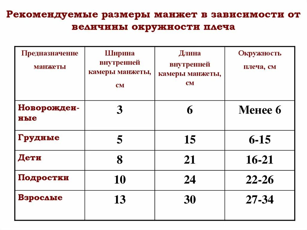 Размера в зависимости от величины