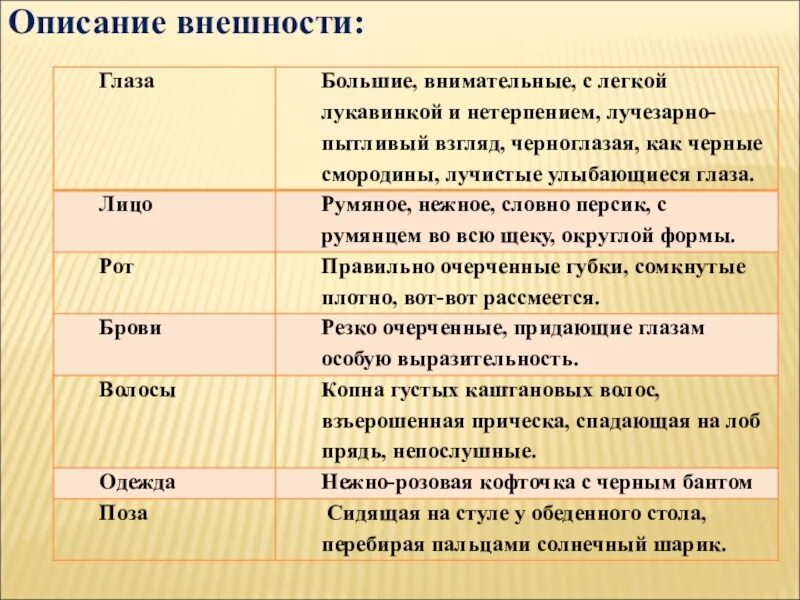 Написать внешность. Описание внешности человека. Описаниеивнешности человека. План описания внешности человека. Характеристики внешности.