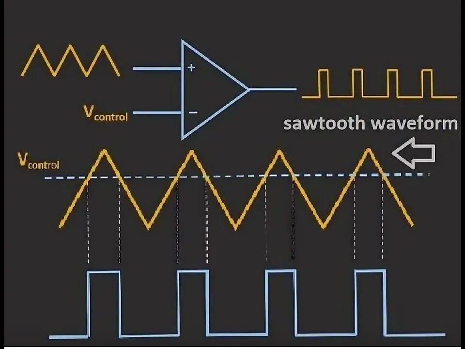 Tim pwm. Pulse width modulation. pwm generator. электрические фильтры сигнала. hardware-implemented sv pwm waveform pattern.