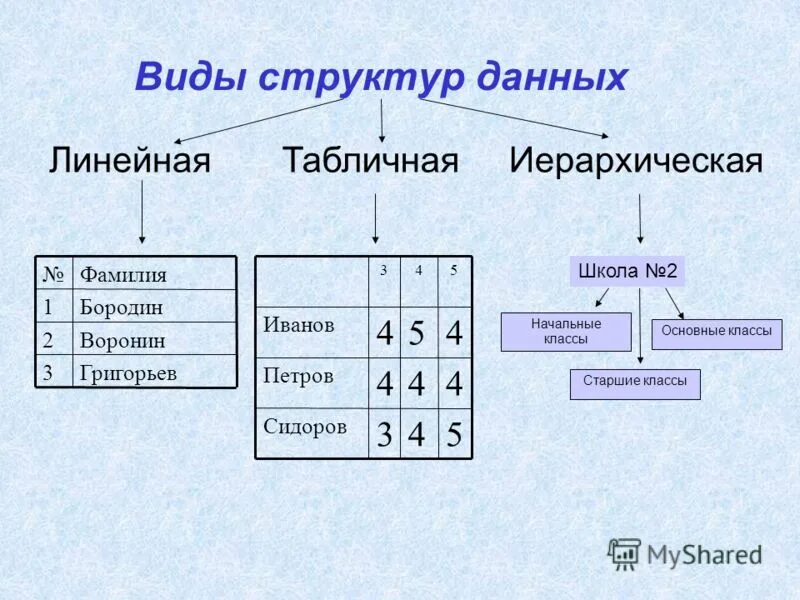 Линейная таблица пример. Линейная таблица пример