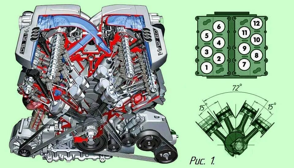 расположение цилиндров в двигателе w12. блок цилиндров w12 мерседес. особенности конструкции w образных двигателей. схема блоков цилиндров двс w12. 0 двигатель.