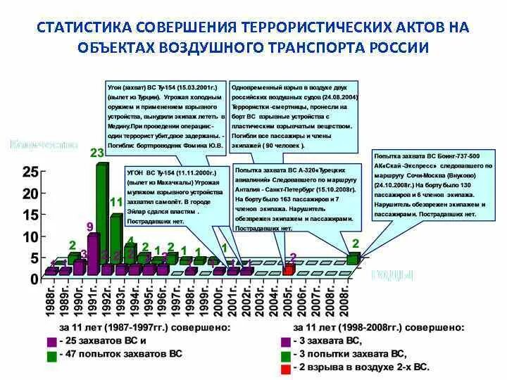 Грузооборот железных дорог в год в россии. График грузоперевозок. Китай статистика транспорта. Безопасный вид транспорта по статистике в мире. Динамика объема мирового рынка транспортно-логистических услуг.