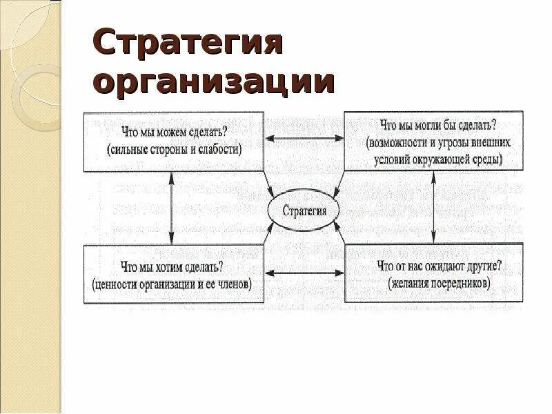 Стратегия организации. Стратегия организации определяет:. Стратегия предприятия представляет собой. Экономические стратегии предприятия рисунок. Общая стратегия предприятия