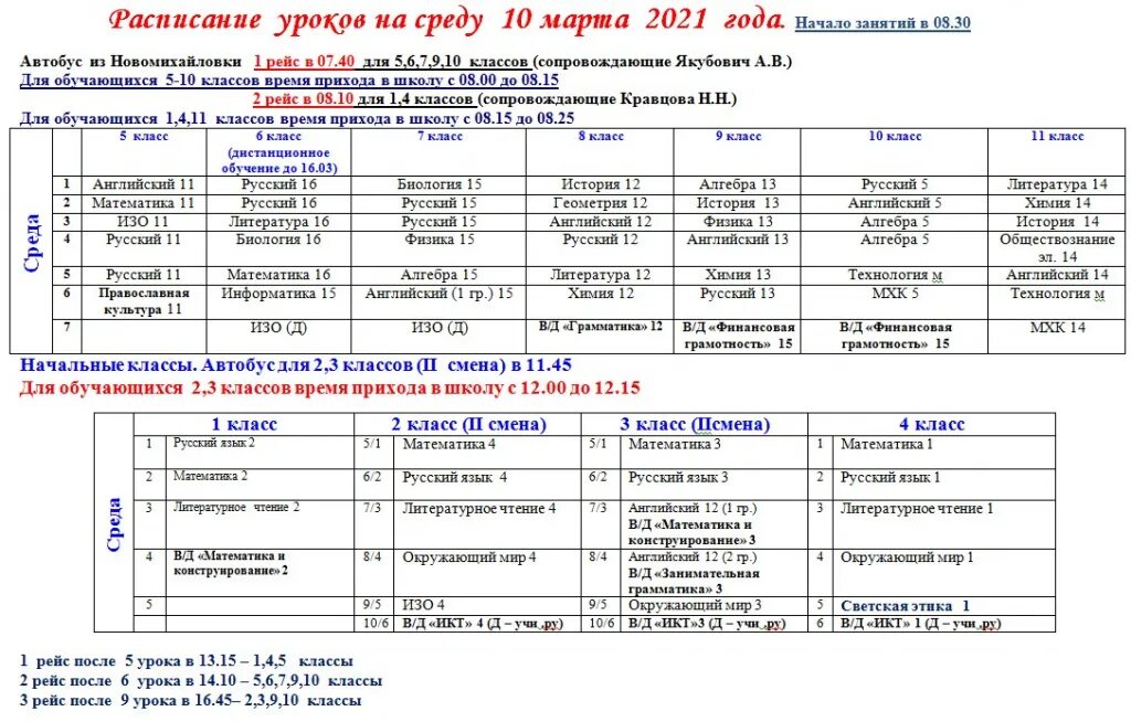 Сколько классов в 2021 году