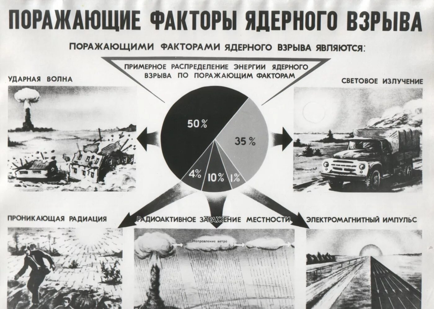 Какие опасности при взрыве