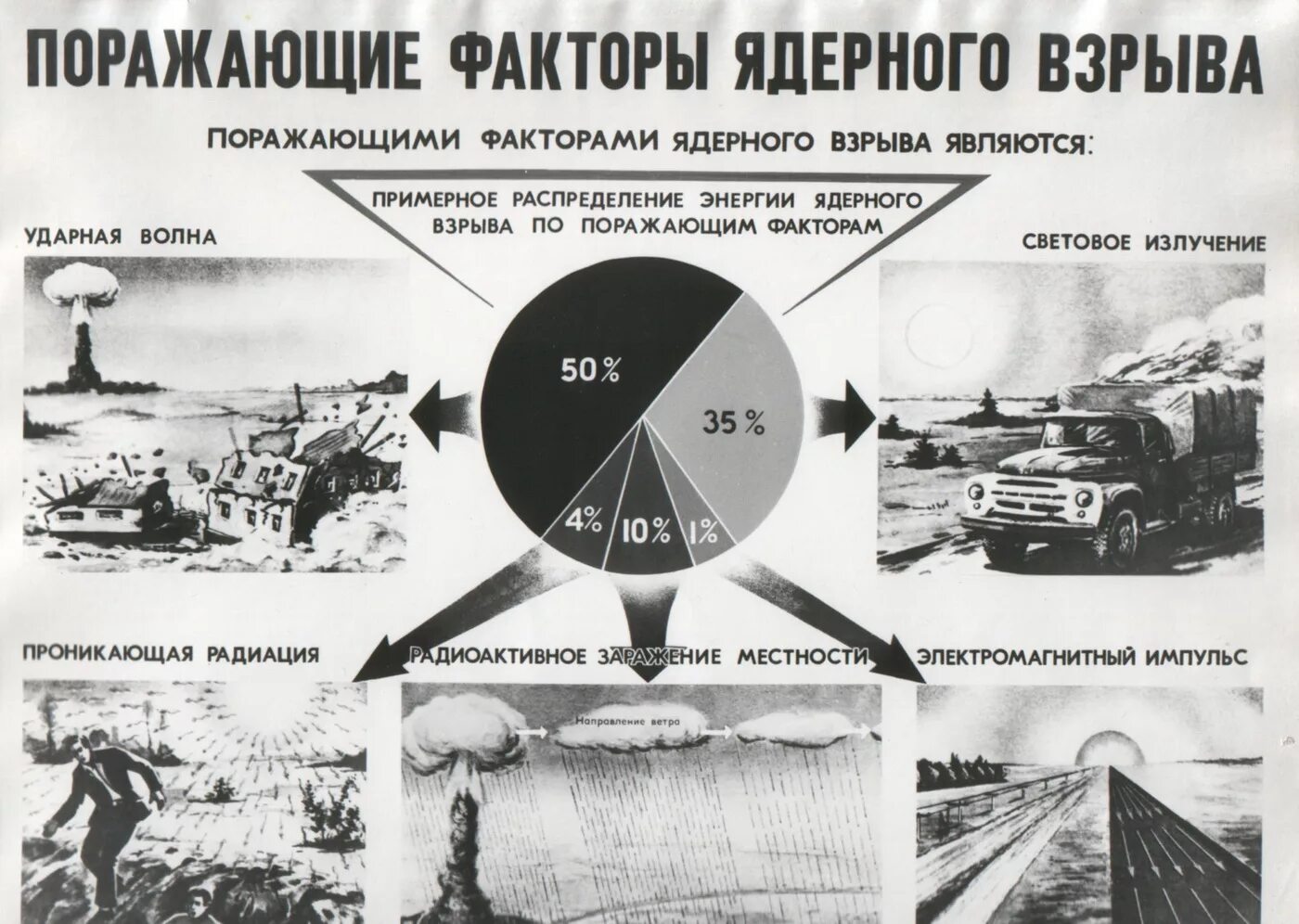 Защита от ударной волны ядерного взрыва. Поражающие факторы ядерного оружия схема. Схема поражающих факторов ядерного оружия. Поражающие факторы ядерного взрыва схема. Поражающие факторы ядерного оружия ударная волна.