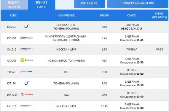 Расписание самолетов на завтра. Табло аэропорта Сургут. Аэропорт Сургут онлайн. Расписание самолетов Сургут. Прилет самолета.