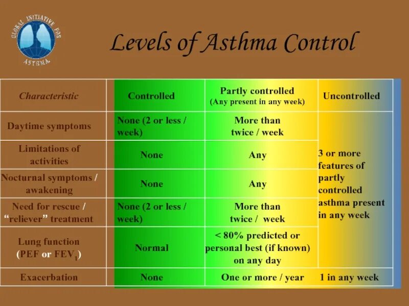 Экономика за один урок генри хазлитт книга. Classification bronchial asthma control. None the less. 6-word memoirs. None the less.