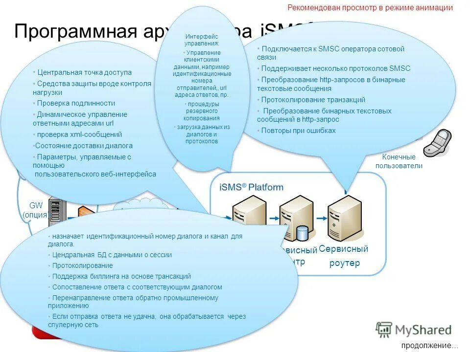 Управляющие сообщения протокол. Управляющие сообщения протокол