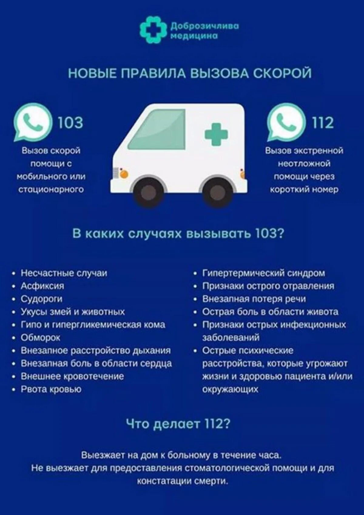 Вызов скорой в каких случаях. Вызов скорой медицинской помощи. регламент вызова скорой медицинской помощи. правила вызова скорой помощи. памятка вызова скорой медицинской помощи.