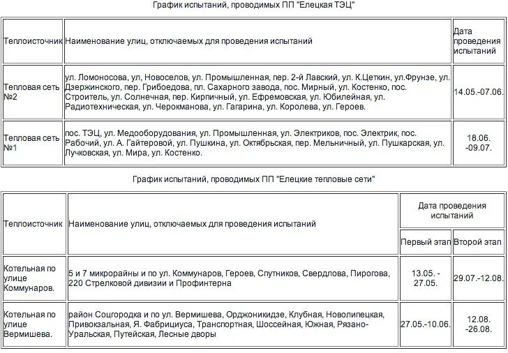 Список елец. График отключения горячей воды в ельце. когда в ельце дадут горячую воду. городской округ город елец авиабилеты. елец пос мирный 2 этап отключения горячей воды.