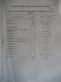 Анализы мокроты таблица