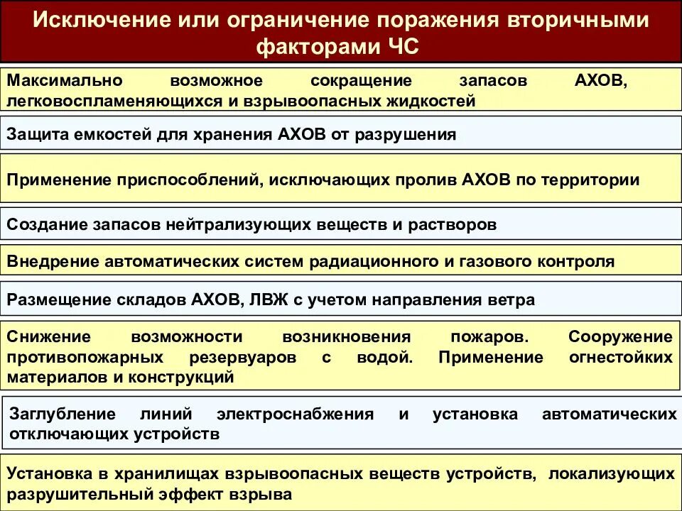 Вторичные факторы поражения. Исключение вторичных поражающих факторов. Хранение АХОВ. Мероприятие по исключению (снижению).