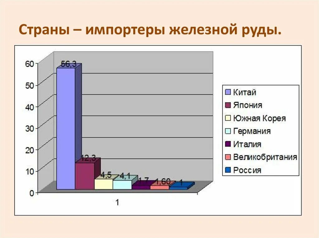 Страны импортеры железной руды. Крупнейшие импортеры железной руды. Страны экспортеры железной руды. Импортеры железной руды в мире.