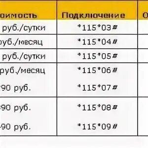 Как подключить 10 гб