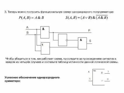 Функциональная схема функции