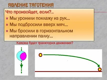 Явление тяготения сила тяжести конспект 7 класс