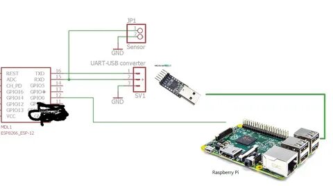 Вывод изображения через usb