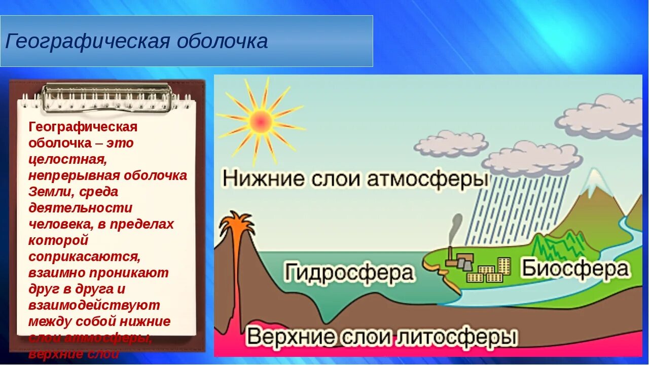 Природные комплексы 6 класс география конспект. Географическая оболочка. Понятие о географической оболочке. Строение географической оболочки. Географическая оболочка это в географии.