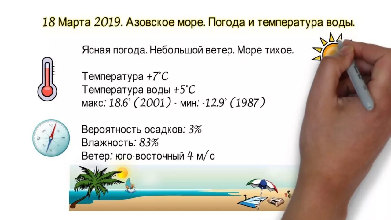 Температура воды в ейске сейчас. Азовское море температура воды. Температура Азовского моря. Температура Азовского моря зимой и летом. Температура Азовского моря летом.