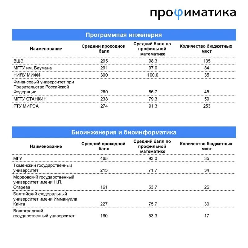 гранулоциты в анализе. 1-5 задания огэ по математике 2023. егэ 2023 тренировочная кинга. Profimatika. профиматика егэ варианты.