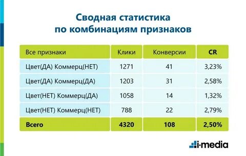 Ст статистик