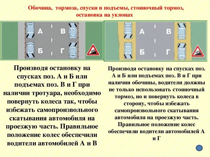 Правила остановки на подъеме. Остановка на спуске и подъеме ПДД. В случае остановки на подъеме спуске. Стоянка на спуске и подъеме ПДД. Правило парковки гибдд