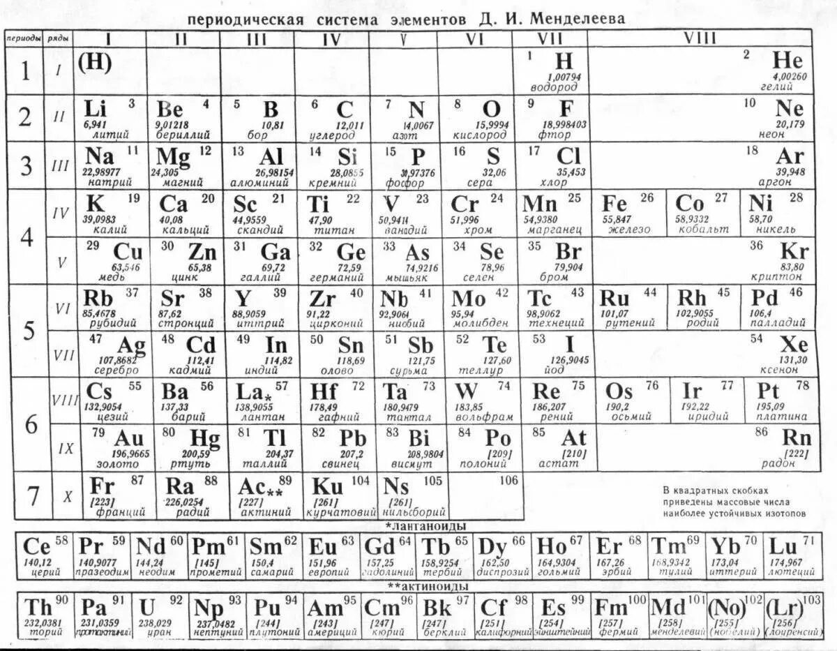 Массы веществ таблица менделеева. Периодическая система химических элементов ФИПИ. Периодическая система элементов Дмитрия Ивановича Менделеева. Периодическая таблица Менделеева 2022. Периодическая система химических элементов Менделеева черно белая.