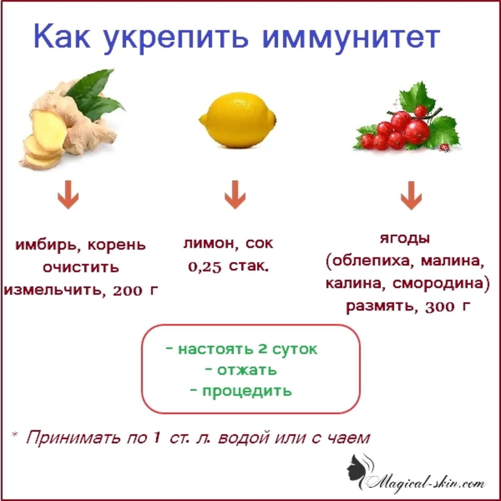 Рецепты для повышения иммунитета. Как повысить иммунитет ребенку 6 лет. Как поднять иммунитет взрослому человеку. Как повысить иммунитет ребенку 8 лет. Как улучшить иммунную систему.