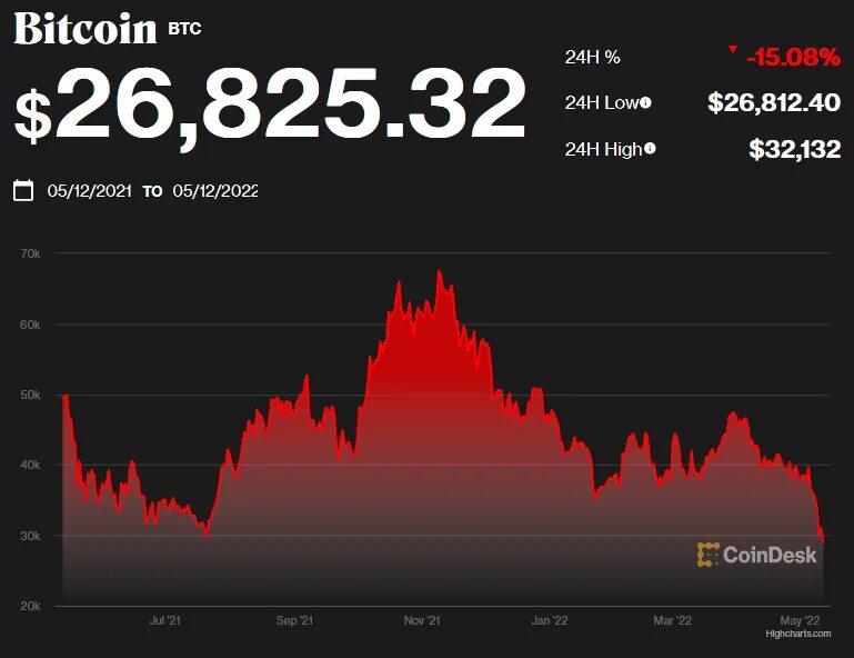 Курс bitcoin к bitcoin