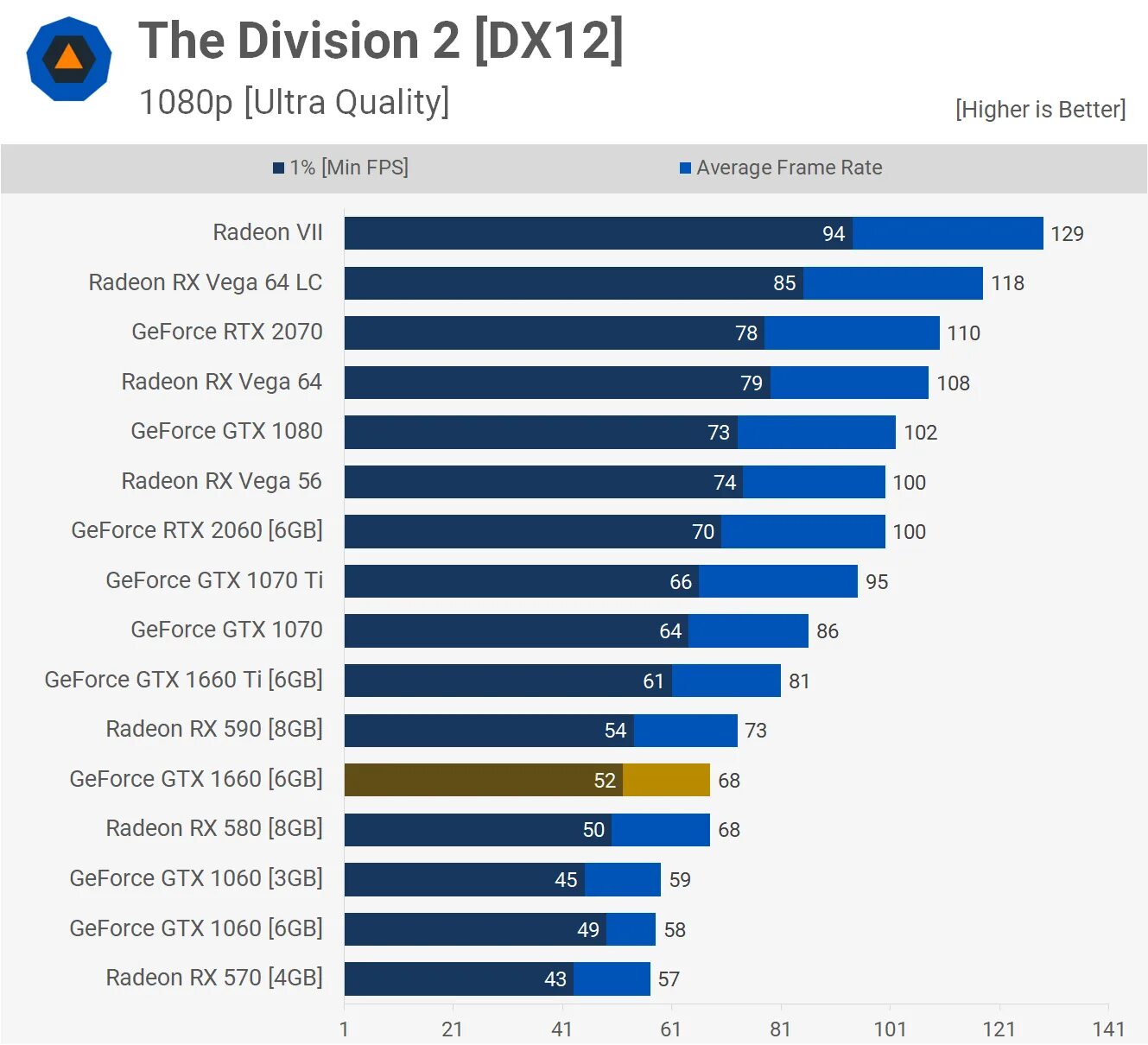 Gtx 1660 super vs gtx 1060