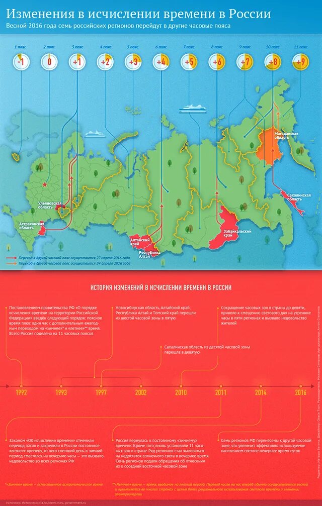 В каких странах перевели время. Часовые пояса. Карта часовых поясов. Карта поясов времени России. Поясное время в России.