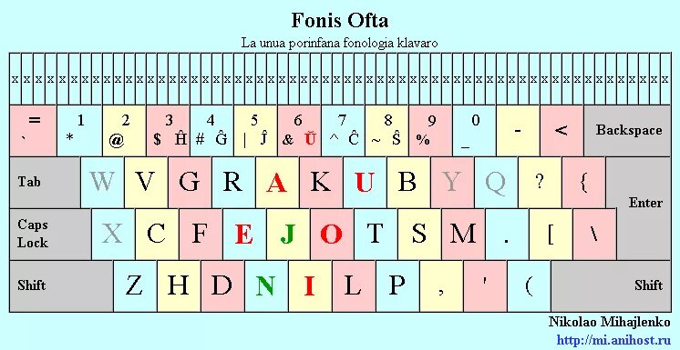 Казахская компьютерная клавиатура. Строчная латинская буква на клавиатуре. Латинская клавиатура. Какие это латинские буквы на клавиатуре телефона. Latin раскладка клавиатуры.